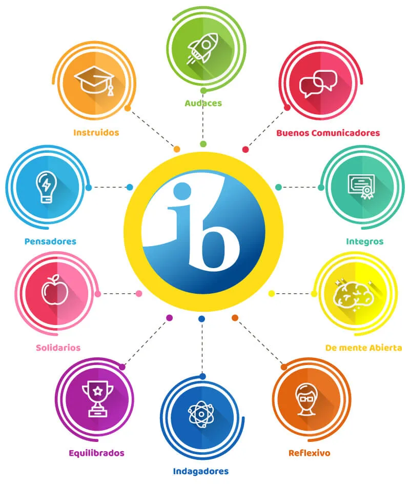 Bachillerato Internacional Séneca